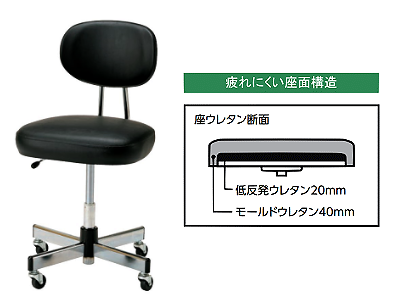 座れば動かない二重ウレタン座面の事務椅子