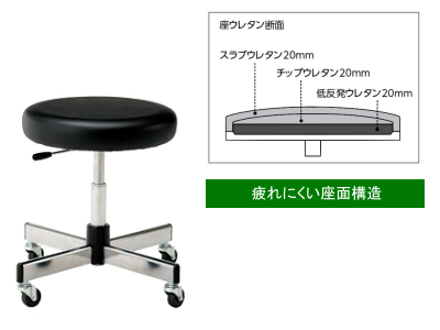 座れば動かない三重ウレタン座面の丸椅子