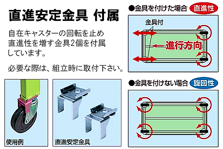 直進安定金具の説明