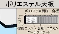 21mmポリエステル天板仕様図